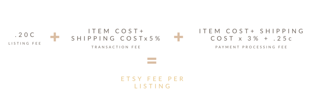 etsy fee per listing